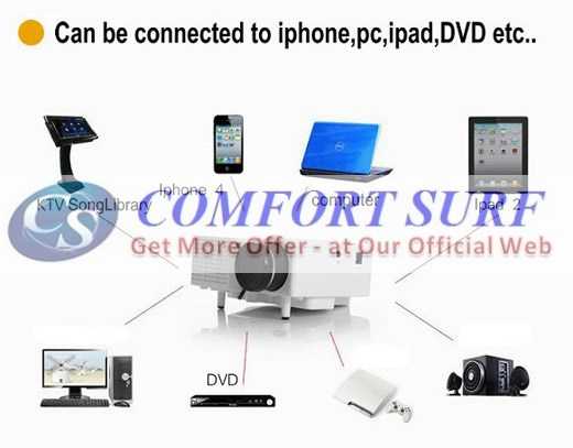 Original UNIC UC28+ 3rd Generation LED Projector with DIRECT VGA HDMI AND REMOTE CONTROL INCLUDED!